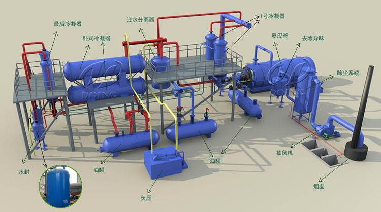 廢舊輪(lún)胎煉油(yóu)設備